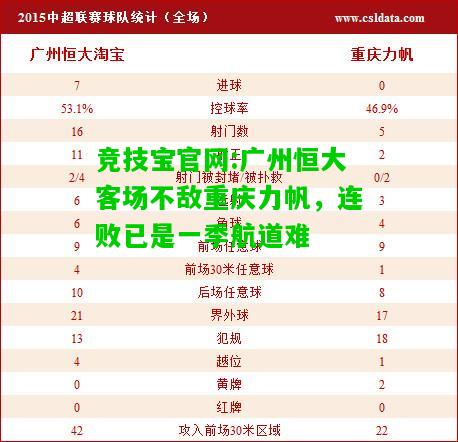 竞技宝官网:广州恒大客场不敌重庆力帆，连败已是一季航道难