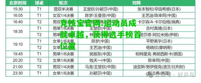 竞技宝官网:运动员成就卓越，获得选手榜首位置