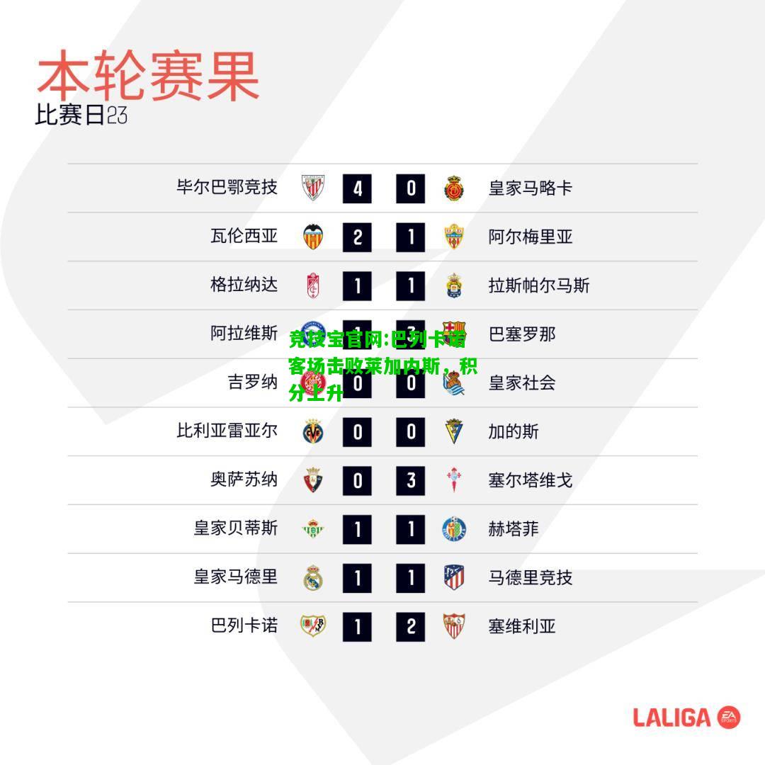 竞技宝官网:巴列卡诺客场击败莱加内斯，积分上升