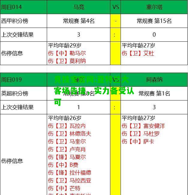 竞技宝官网:亚特兰大客场告捷，实力备受认可