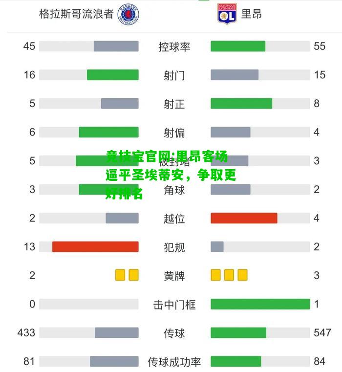 竞技宝官网:里昂客场逼平圣埃蒂安，争取更好排名