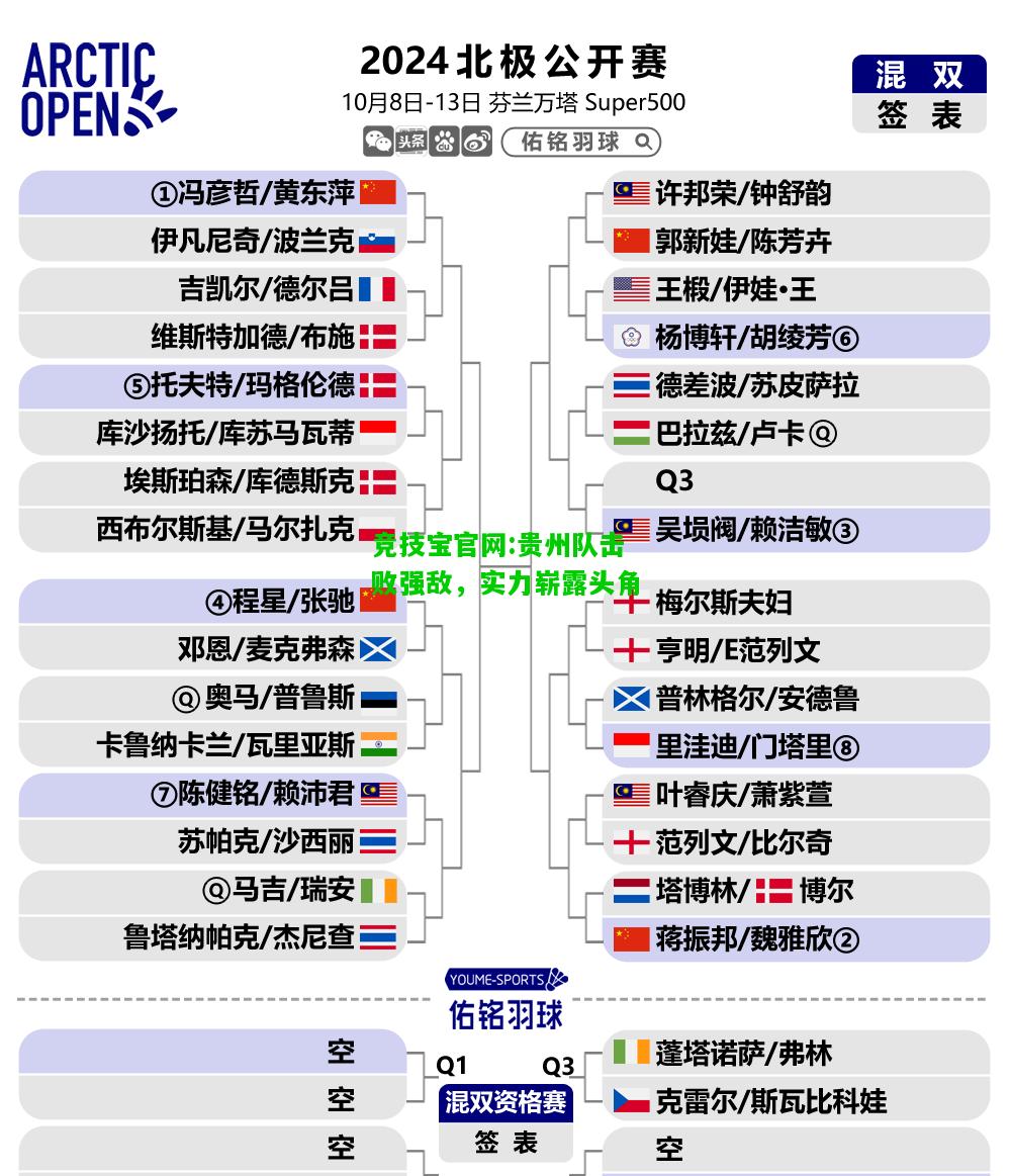 竞技宝官网:贵州队击败强敌，实力崭露头角