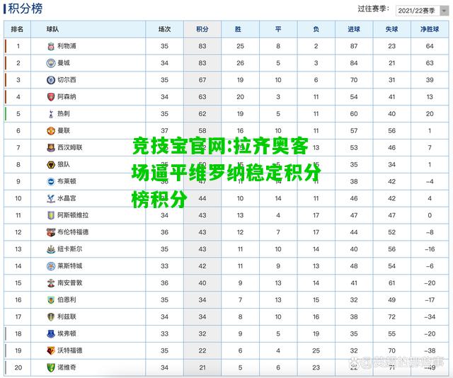 竞技宝官网:拉齐奥客场逼平维罗纳稳定积分榜积分