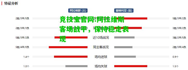 竞技宝官网:阿拉维斯客场战平，保持稳定表现