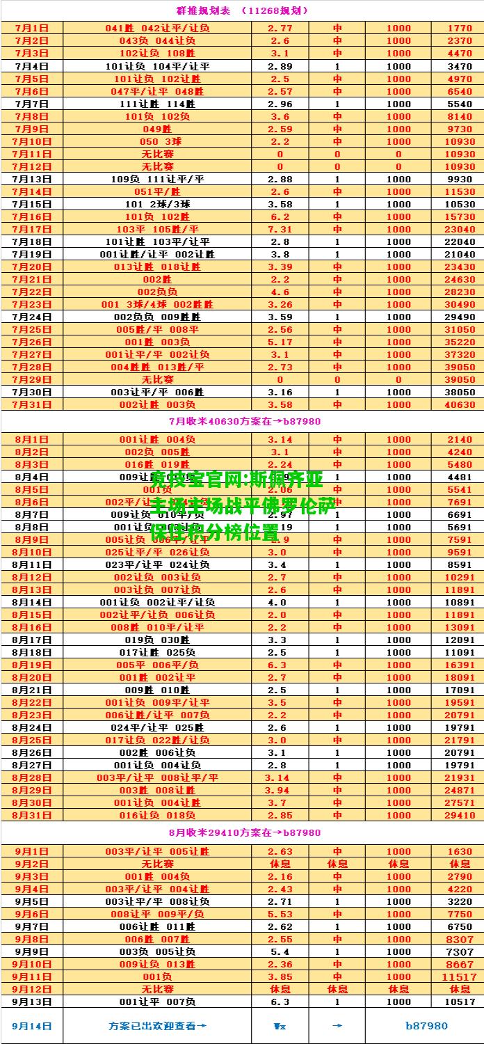 竞技宝官网:斯佩齐亚主场主场战平佛罗伦萨保住积分榜位置