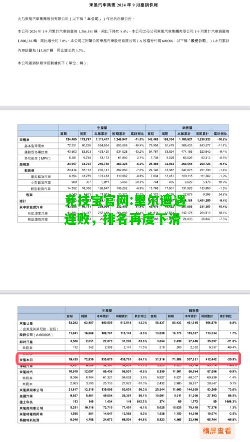 竞技宝官网:里尔遭遇连败，排名再度下滑