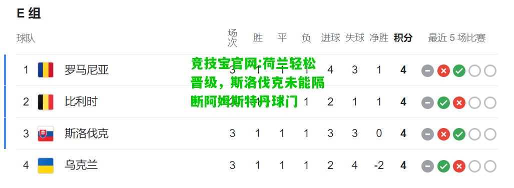 竞技宝官网:荷兰轻松晋级，斯洛伐克未能隔断阿姆斯特丹球门