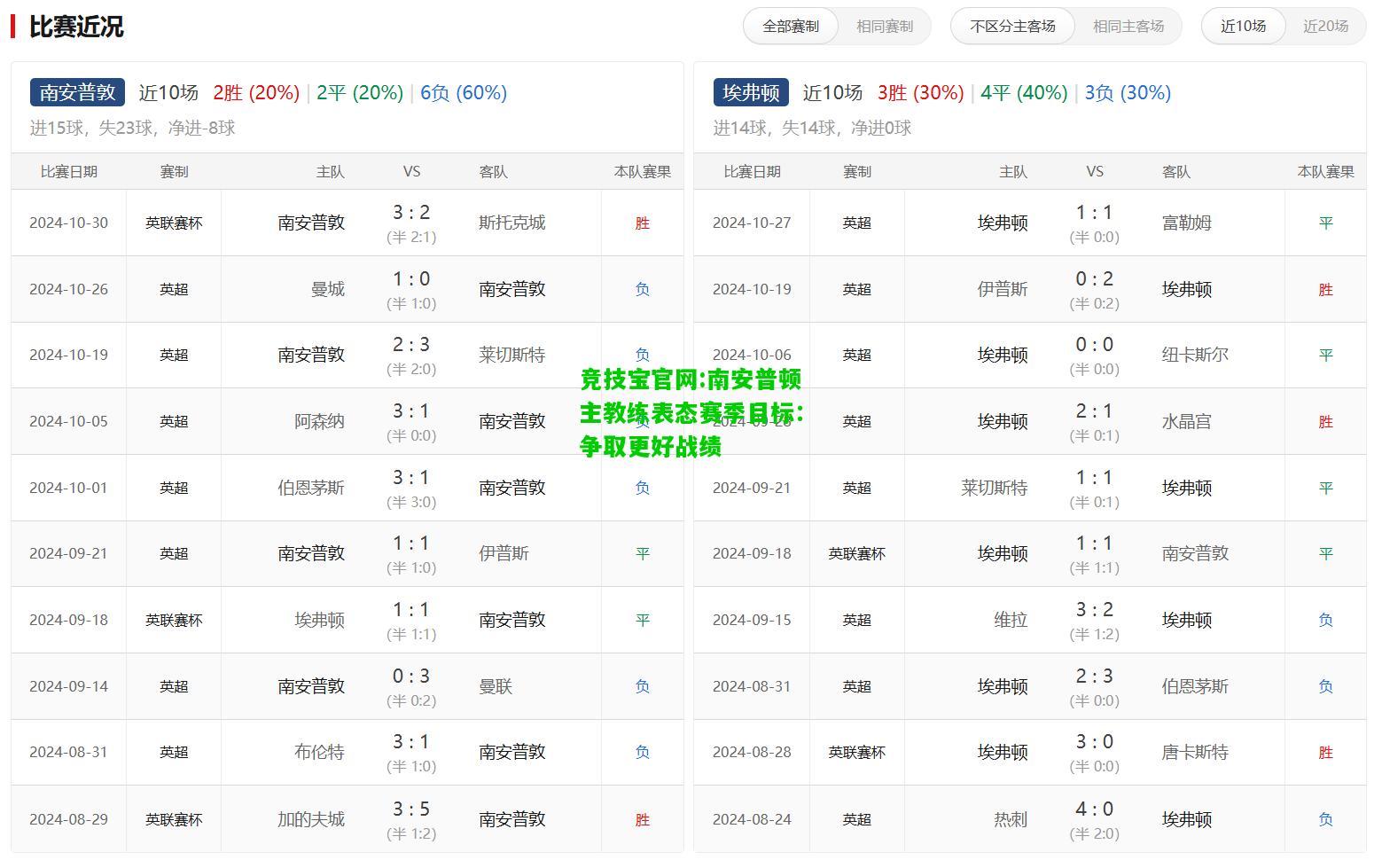 竞技宝官网:南安普顿主教练表态赛季目标：争取更好战绩