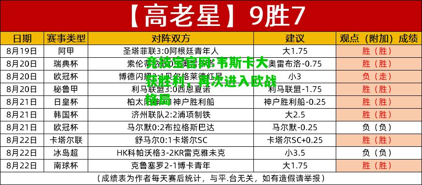 竞技宝官网:韦斯卡大获胜利，再次进入欧战格局