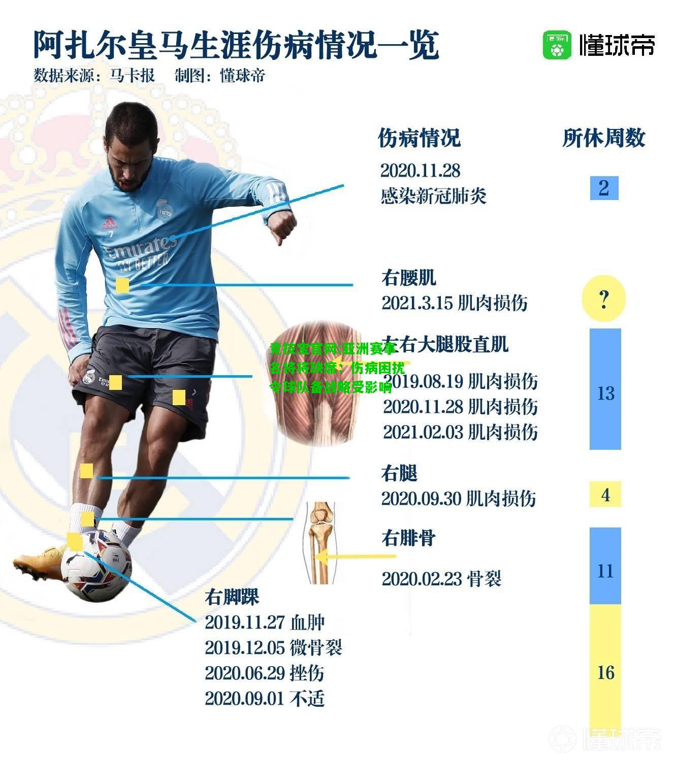 竞技宝官网:亚洲赛事名将将缺席：伤病困扰令球队备战略受影响