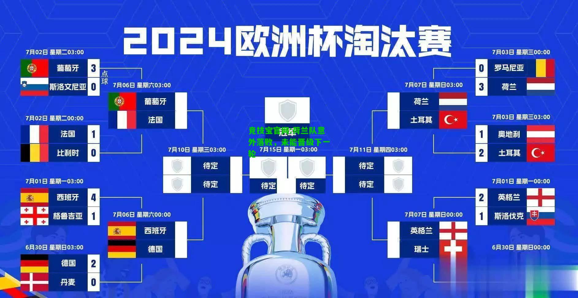 竞技宝官网:荷兰队意外落败，未能晋级下一轮