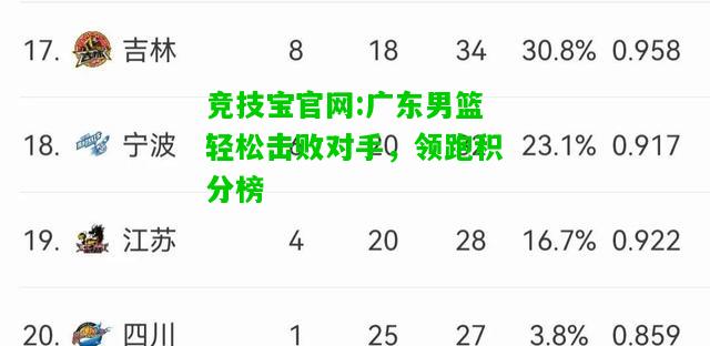 竞技宝官网:广东男篮轻松击败对手，领跑积分榜