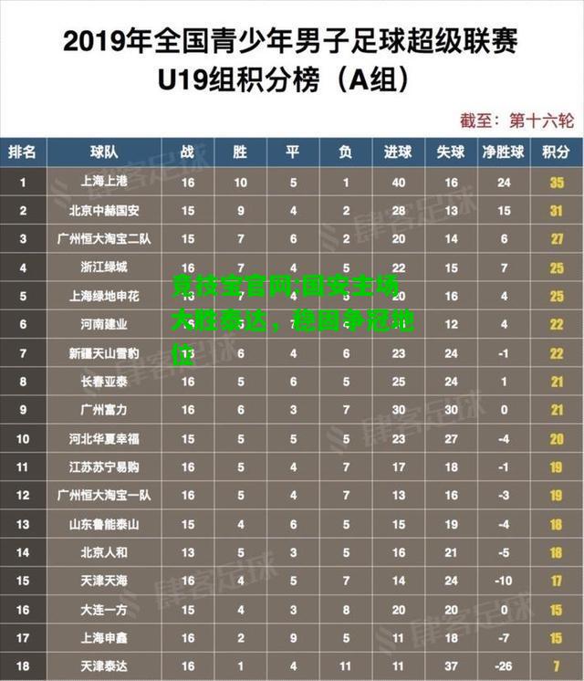 竞技宝官网:国安主场大胜泰达，稳固争冠地位