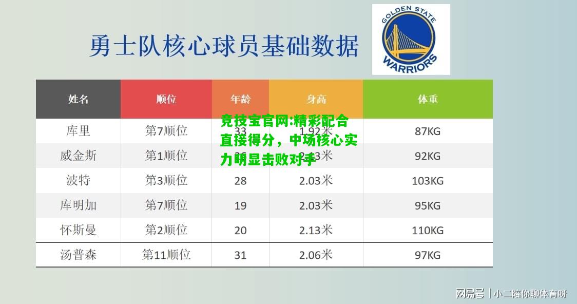 竞技宝官网:精彩配合直接得分，中场核心实力明显击败对手