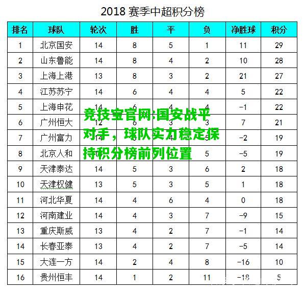 竞技宝官网:国安战平对手，球队实力稳定保持积分榜前列位置