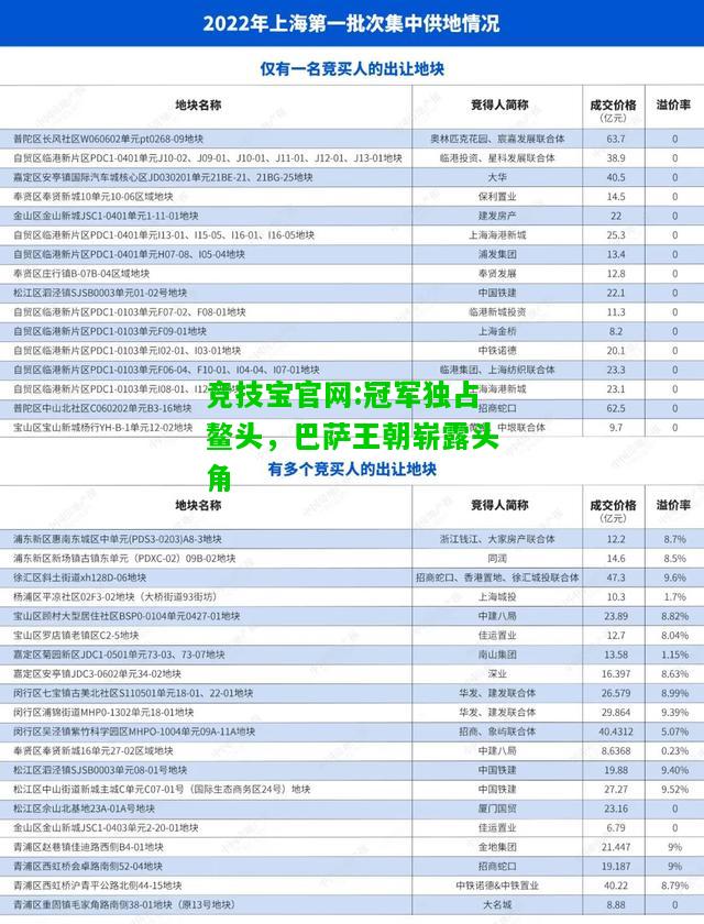 竞技宝官网:冠军独占鳌头，巴萨王朝崭露头角