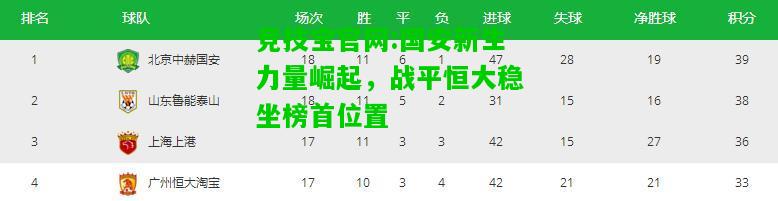 竞技宝官网:国安新生力量崛起，战平恒大稳坐榜首位置