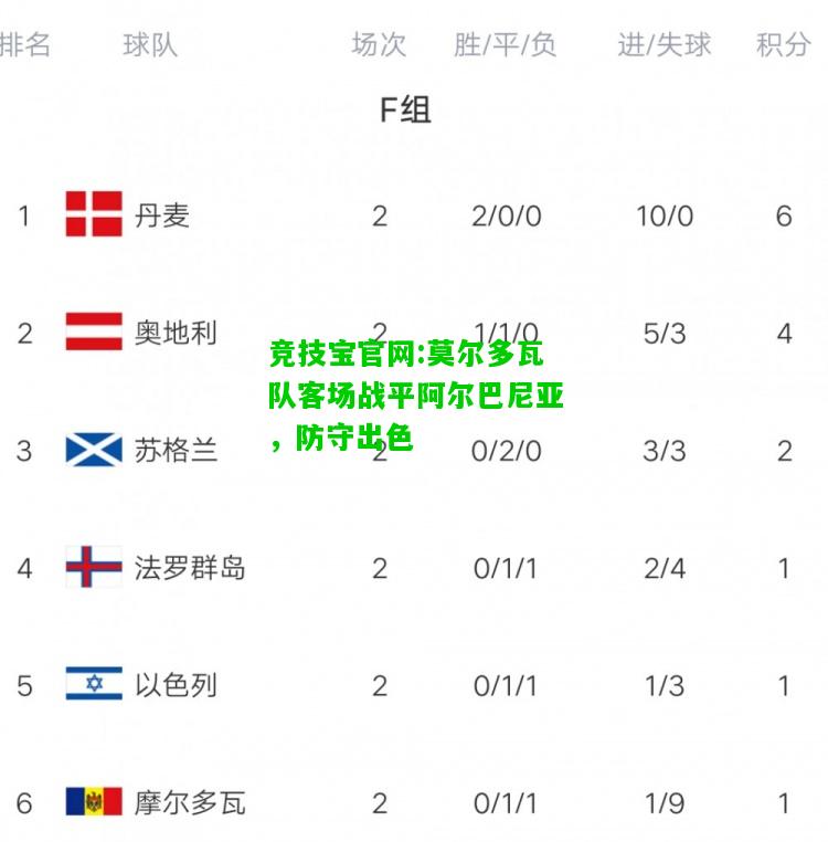 竞技宝官网:莫尔多瓦队客场战平阿尔巴尼亚，防守出色