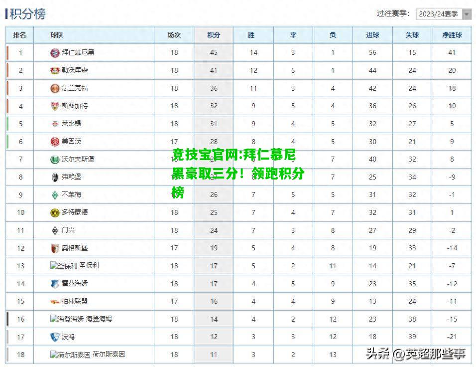 竞技宝官网:拜仁慕尼黑豪取三分！领跑积分榜